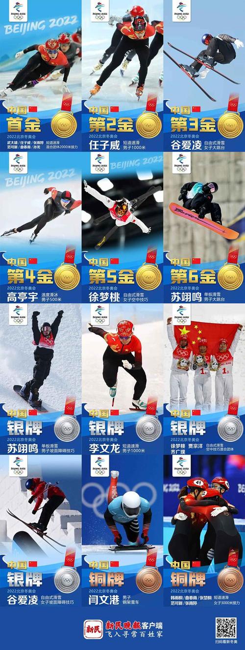 冬奥会中国获得几枚金牌