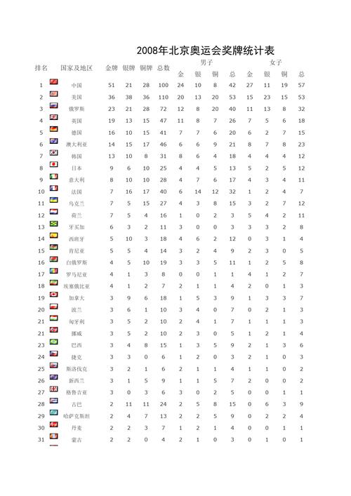 2008奥运奖牌数